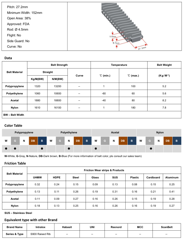 Модульная лента HS-700D-N
